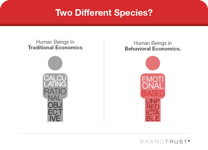Human beings in traditional economics vs. behavioral economics